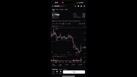 Wedge short crypto daytrade