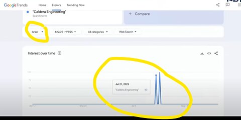 MIORROR Somehow Even MORE Shocking Searches from before Kirk - Can Trends Identify Guilty Parties