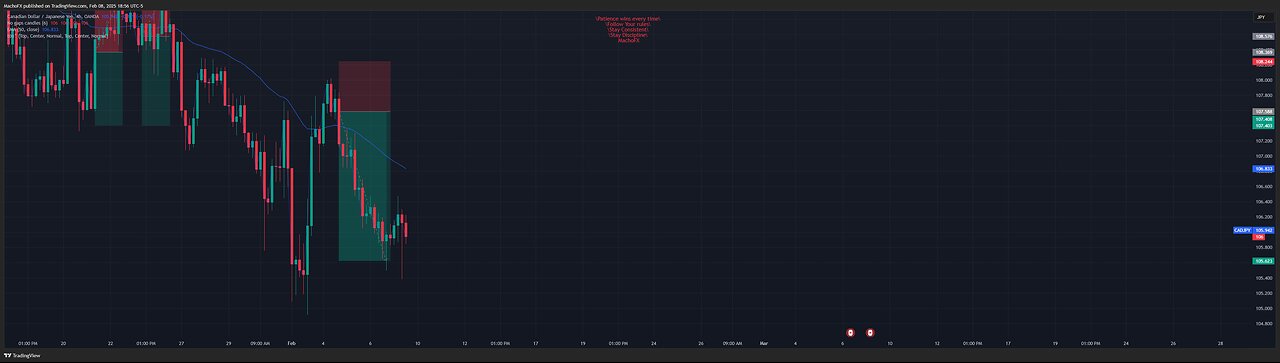 Market MarkUp