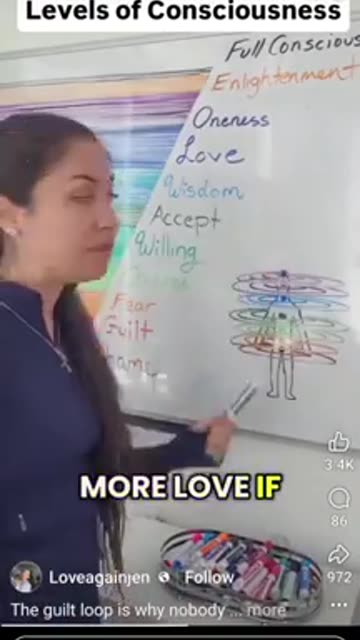 Levels of Consciousness ⧸ Frequencies