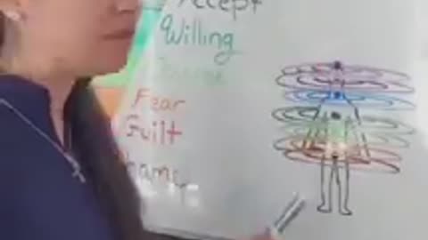 Levels of Consciousness ⧸ Frequencies