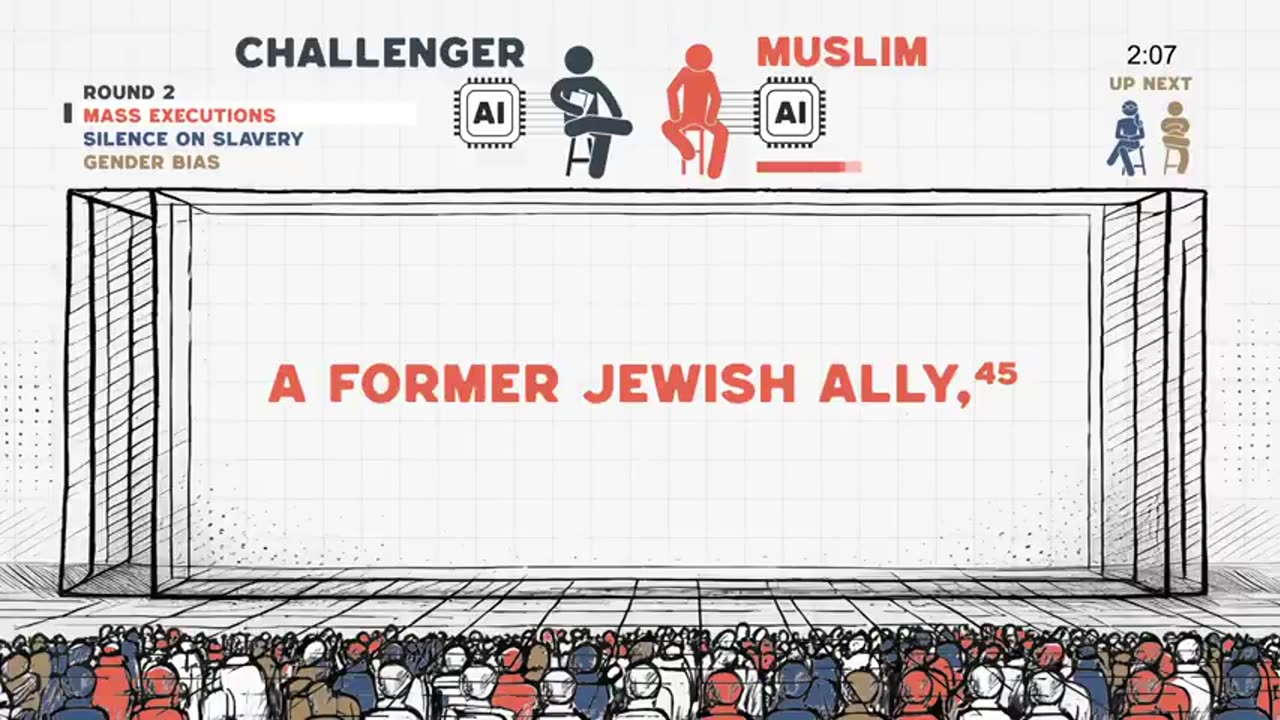 What If Jesus, Muhammad & Buddha were Judged by AI.