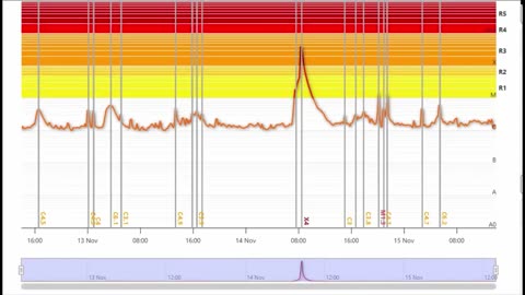 Sun Fires Massive X4 Flare – Radio Blackouts & Possible Auroras Incoming!