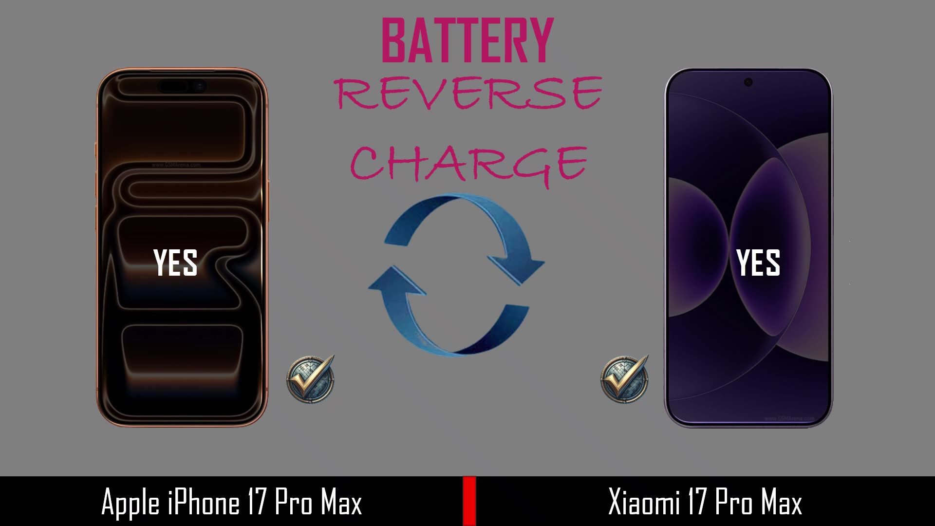 iPhone 17 Pro Max VS Xiaomi 17 Pro Max | Full Comparison