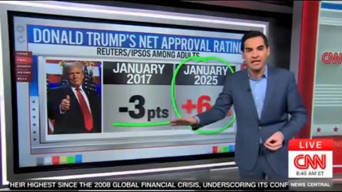 CNN’s Kate Bolduan Struggles With TDS And Trumps Highest All Time Approval!