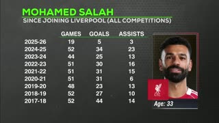 THROWN UNDER THE BUS⁉️ Mo Salah slams Liverpool treatment, signals EXIT in January 👀