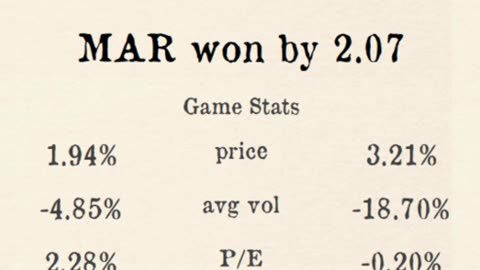 Premier Stocks League reveals Week 3 Regional 2 Results!