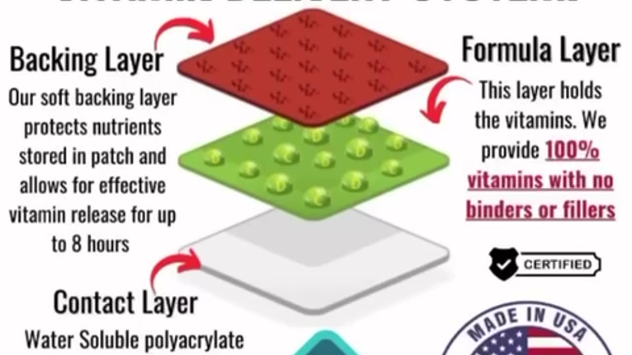 Vitamin Patch Club – Smarter Supplementation Wellness