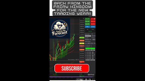 Back From The Fairy Kingdom For the New Trading Year!!