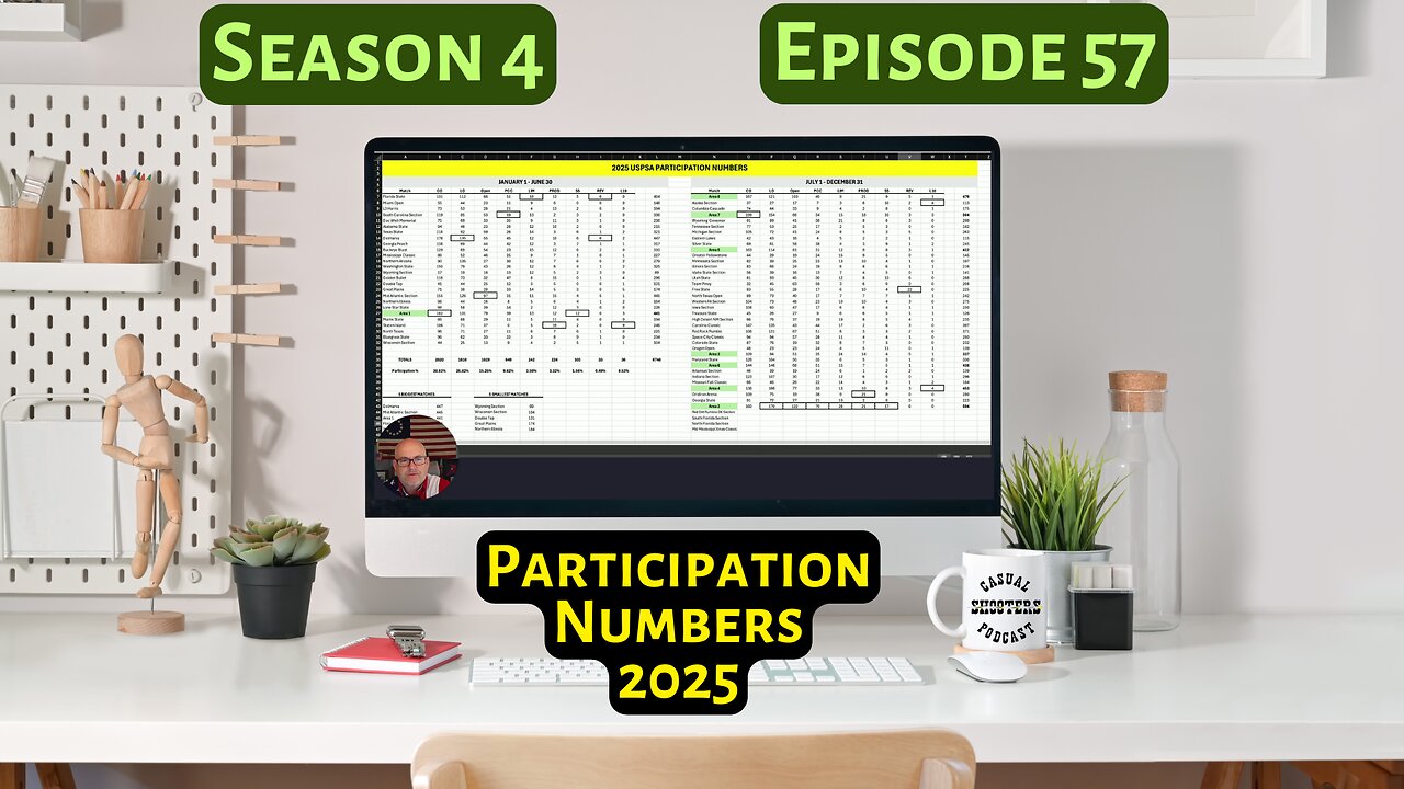 Season 4, Episode 57: Participation Numbers for 2025