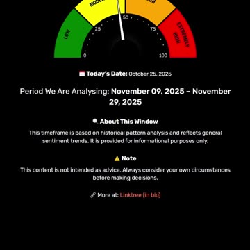 2025-10-25 Patternist Sentiment WatchTracking shifts in global sentiment through historical
