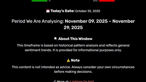 2025-10-25 Patternist Sentiment WatchTracking shifts in global sentiment through historical