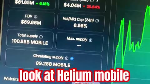 helium mobile crypto price prediction! #fyp