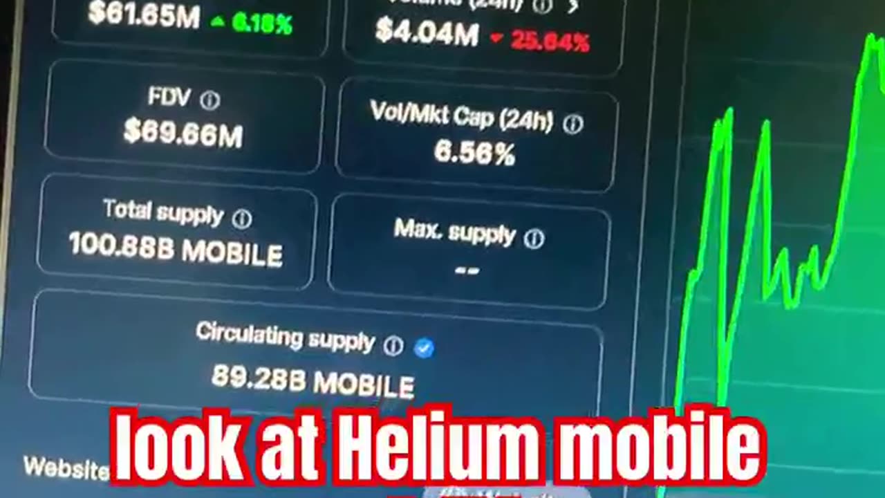 helium mobile crypto price prediction! #fyp