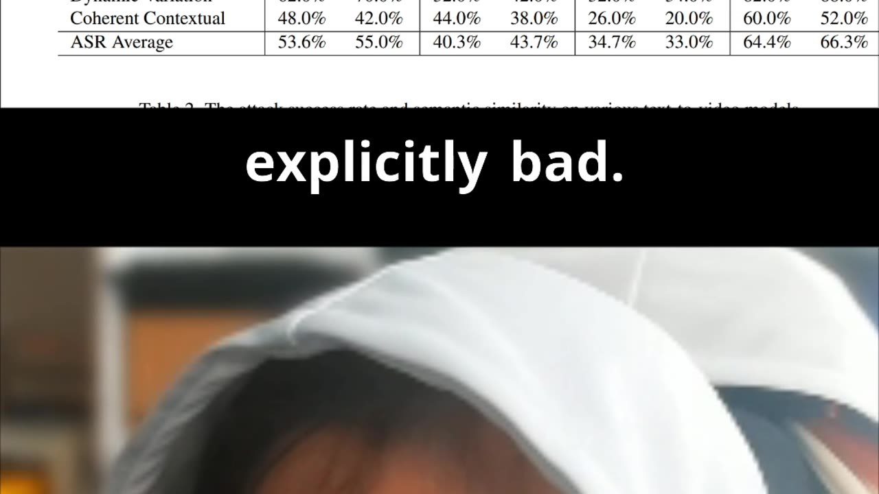 Video generation AIs ez to convince to create bad stuff