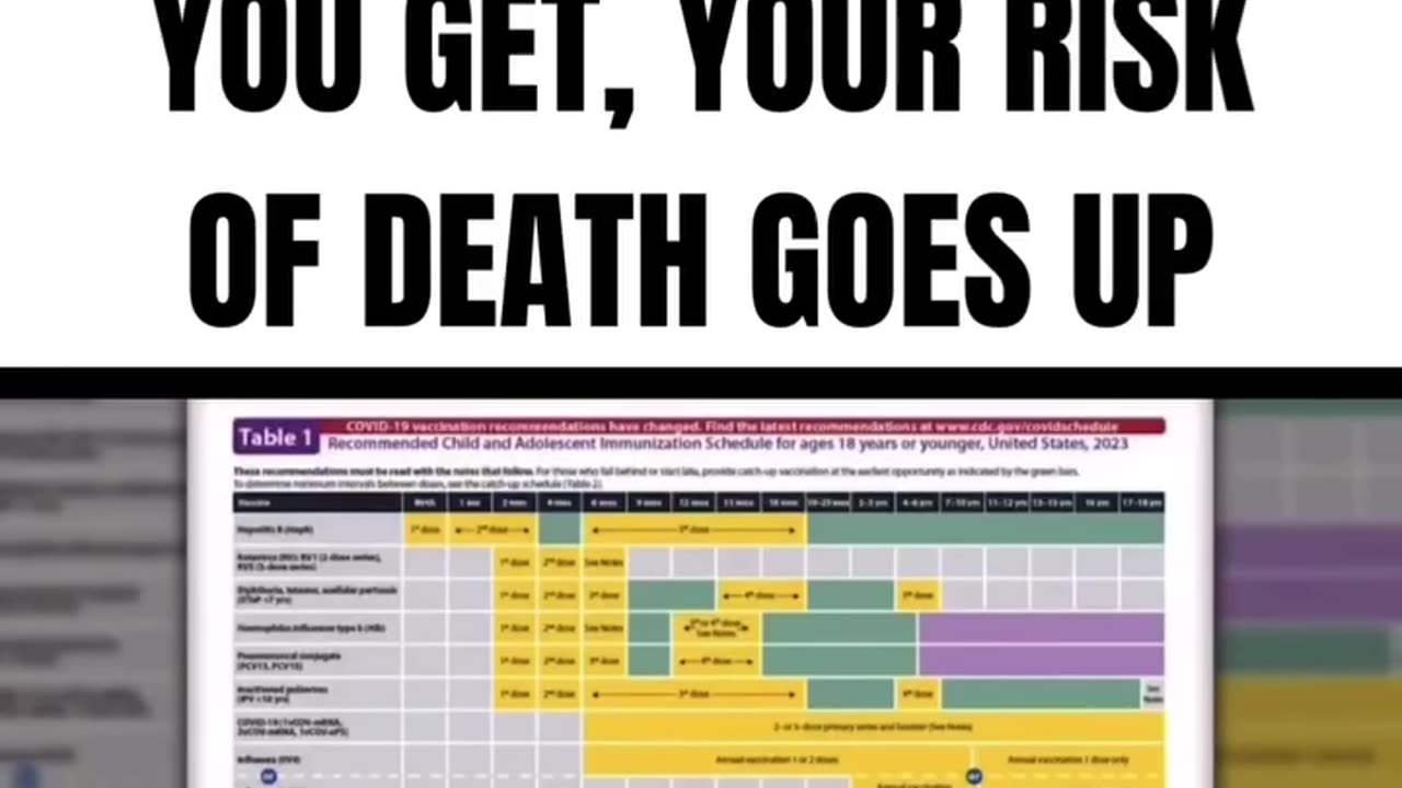 DR Paul Thomas, For every vaccine you get, Your risk of death goea up