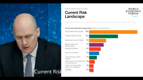 DAVOS 2025 - TOP 10 CURRENT RISK LANDSCAPE.. WHAT ARE THEY?