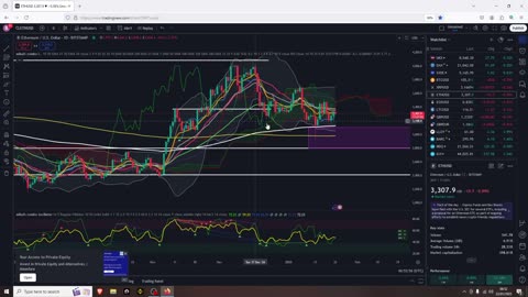 Altcoins Still Bullish Here