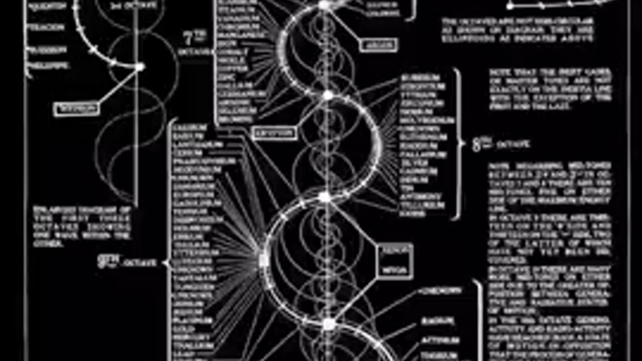 THE HOLY TRINITY IS DIELECTRICITY, MAGNETISM AND ELECTRICITY