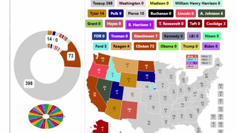 Every President In US History Spinner Showdown - 19th Round