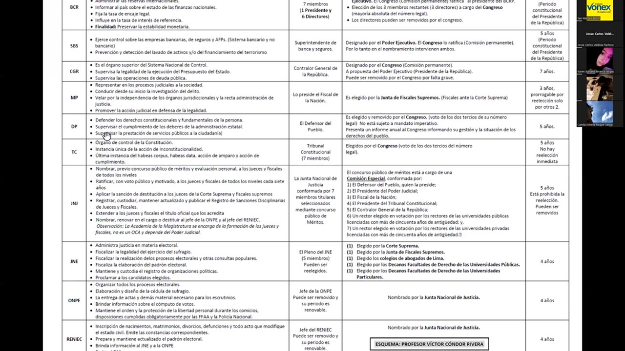 VONEX SEMIANUAL 2023 | Semana 17 | Cívica