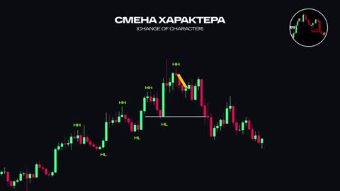 Трейдинг стратегии для новичков: 22 стратегии за 15 минут