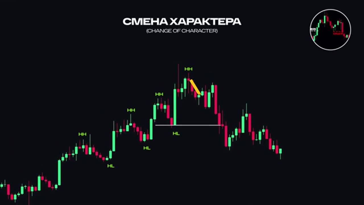 Трейдинг стратегии для новичков: 22 стратегии за 15 минут