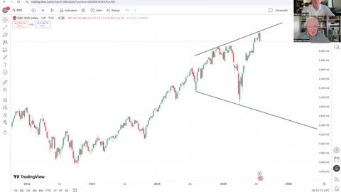 Michael Oliver: Federal Reserve Will Face DOUBT as the Everything Bubble EXPLODES!