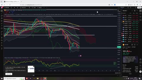 Altseason Coming Next