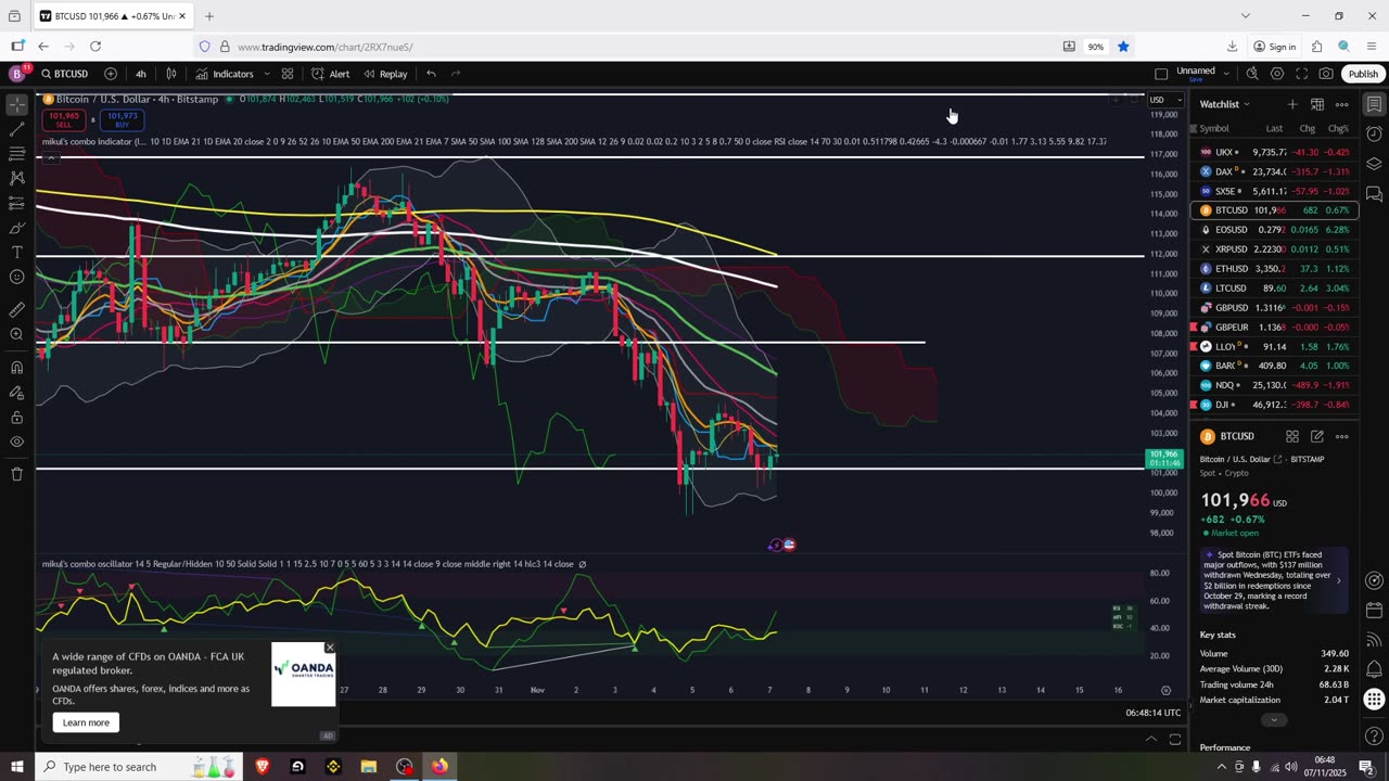 Altseason Coming Next