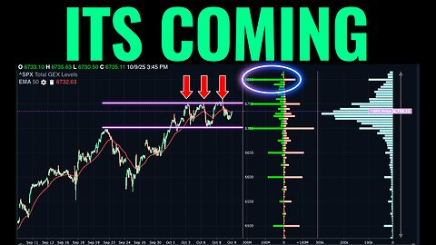 The Market Is About To Go Crazy Starting Next Week