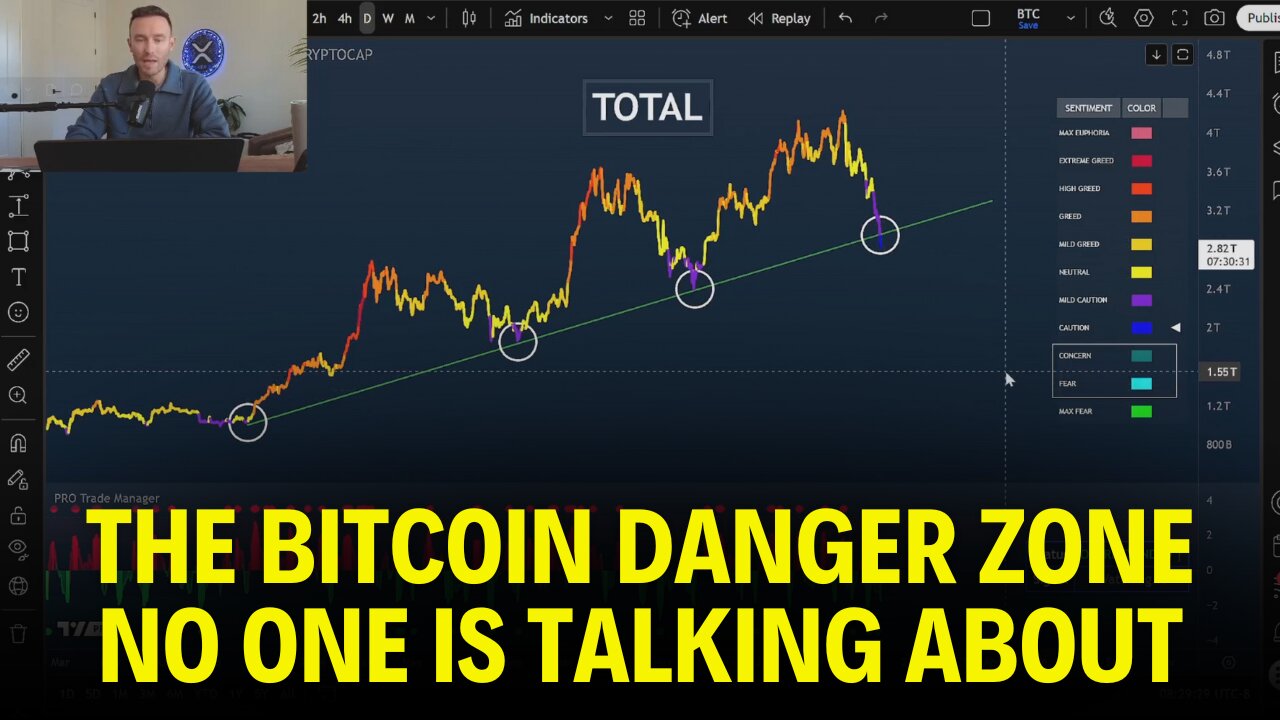 Bitcoin Entering DANGER ZONE! Crash To $65,000 Incoming?