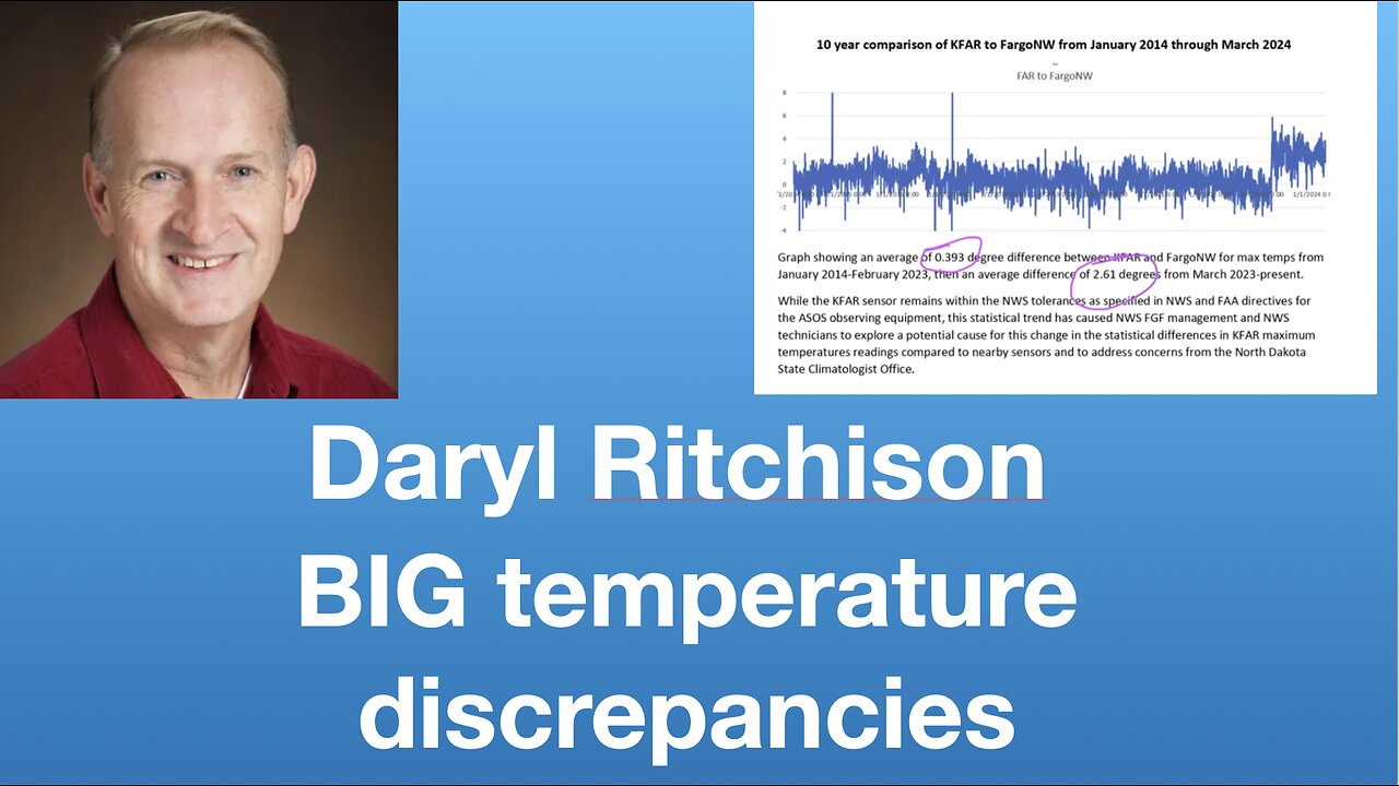 Daryl Ritchison: BIG temperature discrepancies | Tom Nelson Pod #285