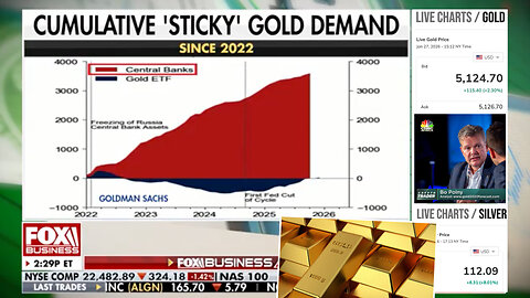 Bo Polny | Why Does a Yellow Metal Outperform the Collective Genius of the S&P? “$7,000 (Gold) on the cards” - CNBC (1/21/2026) + “Gold prices surge to record highs.” - FOXNews (1/24/2026) + Is BRICS Gold-Backed Currency?