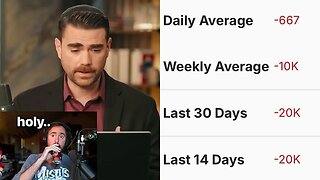 It's over for Ben Shapiro..