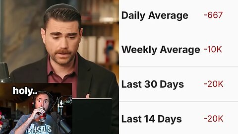 It's over for Ben Shapiro..