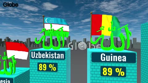 Muslim Population by Country 2025: Which Nations Have the Most Followers? 🌍🕌