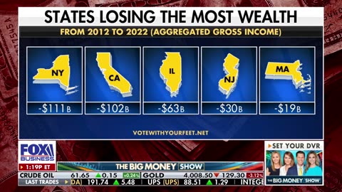 [2025-10-27] ‘THIS IS WHY PEOPLE ARE LEAVING’: Panelist reveals SHOCKING NJ exodus numbers
