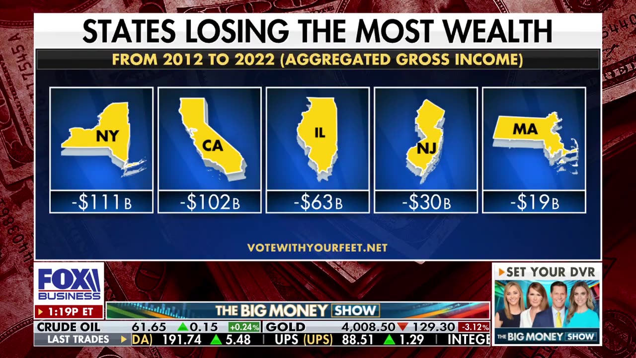 [2025-10-27] ‘THIS IS WHY PEOPLE ARE LEAVING’: Panelist reveals SHOCKING NJ exodus numbers