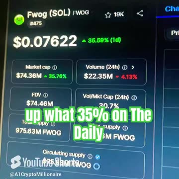 fwog sol price prediction crypto news today #fyp