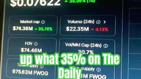 fwog sol price prediction crypto news today #fyp