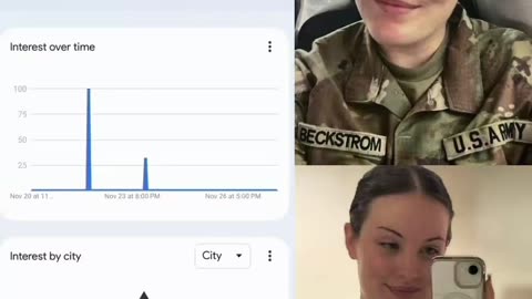 VIDEO: National Guard Member Sarah Beckstrom Was Googled In Israel Days Before The Shooting