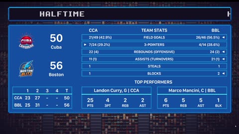 Green Hoopland Season 2: primetime game day 20 2 OT (11-7) Cuba Carribeans @ (11-6) Boston Blitz