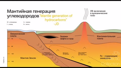Two AIs Discuss: The Fossil Fuel MYTH: Evidence & Science of Abiotic Oil and Gas!