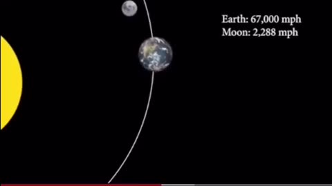 HELIOCENTRIC MUMBO JUMBO