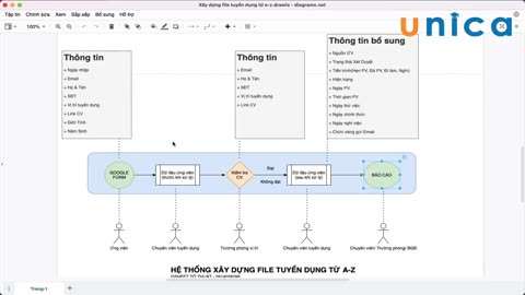 Bài 1 Tổng quan về luồng đi của hệ thống tuyển dụng