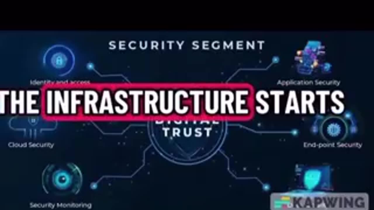 Цифровое ай ди