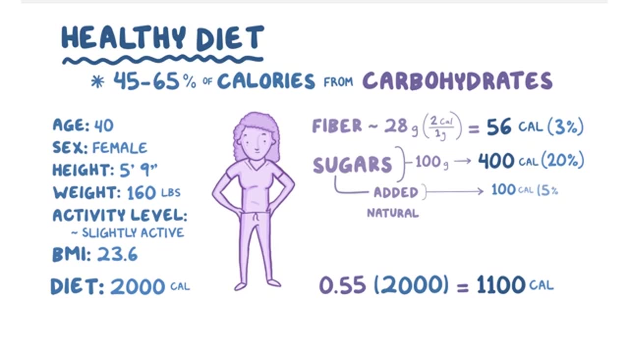 Carbohydrates & sugars - biochemistry