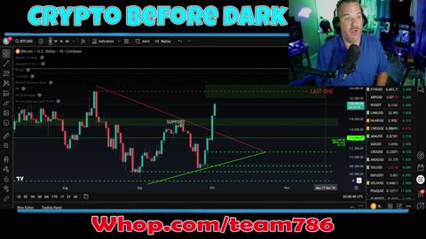 Bitcoin and crypto pipes about to burst?? Let's chart it!!