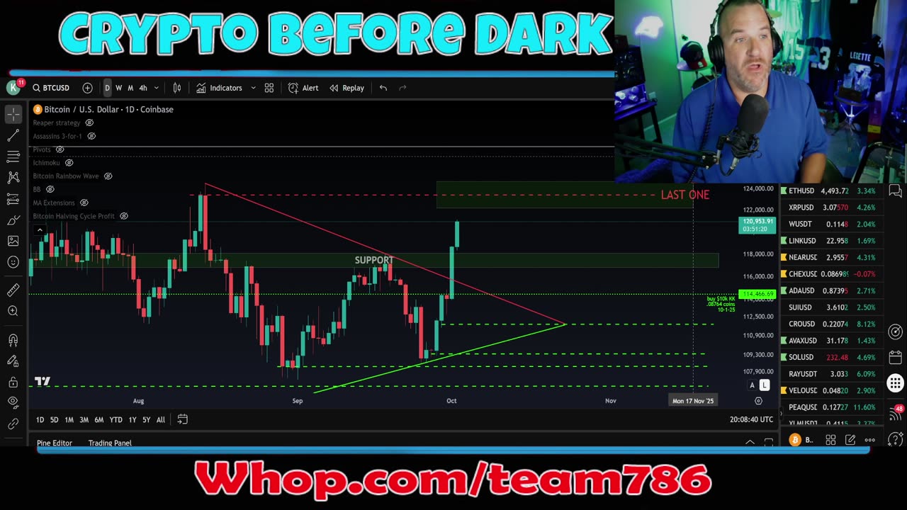 Bitcoin and crypto pipes about to burst?? Let's chart it!!